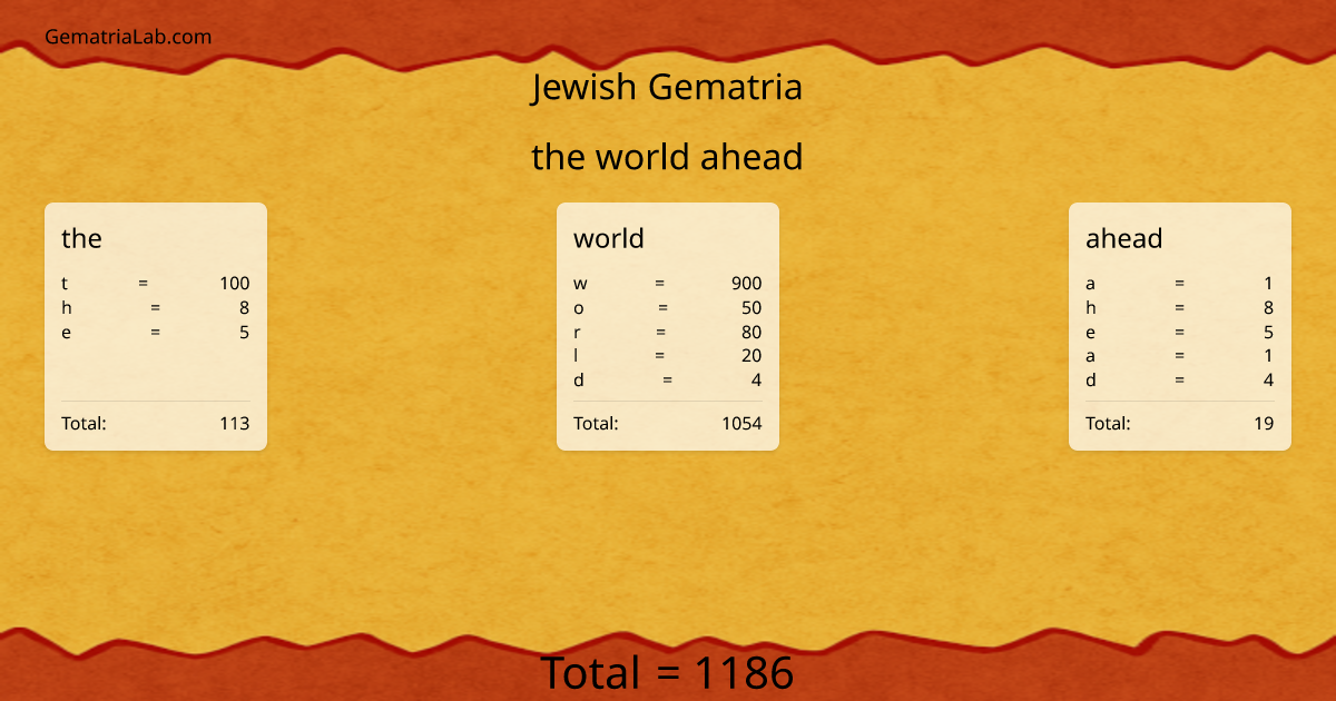 the world ahead in jewish Gematria